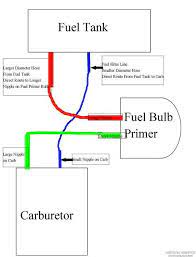 We did not find results for: How To Replace Craftsman Weed Eater Fuel Lines