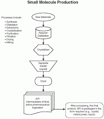 Production Activities And Issues Basicmedical Key