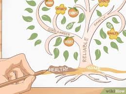 Name 3 fruits that you like most. How To Draw A Tree Of Life With Pictures Wikihow
