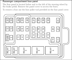 Fuse panel layout diagram parts: 2001 F150 Fuse Box Diagram Ford Truck Enthusiasts Forums