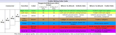 Trailer voltage and current distributions 17 a. Trailer Wiring Diagram Truck Side Diesel Bombers