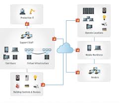 38 likes · 11 were here. Remote Access Netop Remote Control 12 Mit Cloud Portal Windowspro
