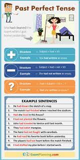 Present perfect tense is used to express the incidents that have occurred in the past without specifying the actual time of occurrence. Past Perfect Tense Formula Examples Exercise Perfect Tense Study English Grammar Teaching English Grammar