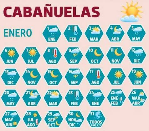 CABAÑUELAS ☀️🌧️💨❄️🌦️ Esta tradición tradición ancestral de predecir el clima para el año que comienza, se suele practicar en diferentes regiones de España, la India y América Latina. El origen de las