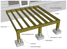 Prescriptive residential wood deck construction guide. Wood Decking