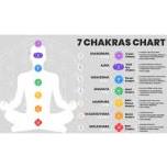 Chakra Meditation Group