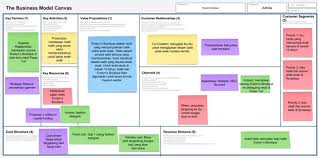 Bmc 101 Cara Mengisi Dan Contoh Business Model Canvas Yang Benar Model Kanvas