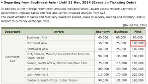 Garuda Indonesia Now Skyteam Alliance Airline One Mile At