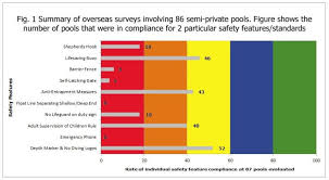 Alert Swimming Pool Water Contamination In The Usa Abroad