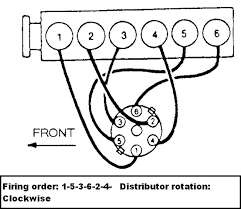 Inline 6 cyl., i would really appreciate it. What Is The Firing Order For A 300 Six Cylinder Ford