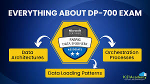 DP-700 Implementing Data Engineering Solutions Using Microsoft Fabric