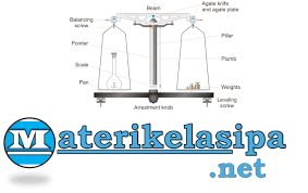 Maybe you would like to learn more about one of these? Neraca Sama Lengan Adalah Alat Ukur Untuk Menimbang Emas