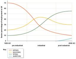 Motorsport valley (redevelopment of an area) economic activities. Economic Activity The Geographer Online