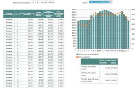 Potrivit lui, costul gazului folosit pentru generarea energiei electrice constituie peste 80% din preţ şi acesta a dus la majorarea cheltuielilor pentru producerea „termoelectrica a prezentat în luna august o cererea la anre prin care a solicitat majorarea tarifului pentru producerea energiei electrice cu 12. PreÅ£ul Energiei Electrice Pe Opcom ContinuÄƒ SÄƒ CreascÄƒ Fiind Dublu FaÅ£Äƒ De Inceputul Lunii August Financial Intelligence
