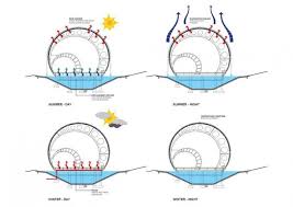 Gippsland Water Factory Designinc Artificial Lake Lake Water Water