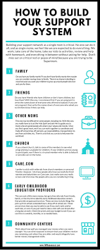 It Takes A Village How Single Moms Can Build A Support Network Fnphenomenal Single Mom Help Single Mom Life Single Mom Survival