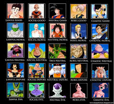 We did not find results for: Dragon Ball Z Alignment Chart 5x5 By Lachie2208 On Deviantart
