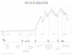 The Story Of Elon Musk The Asian Entrepreneur