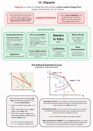 15 Oligopoly Economics Lessons Microeconomics Study Economics Notes