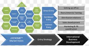 Natuurlijk kun je dit door een extern marketingbureau laten doen. Marketingplan Png Pngwing