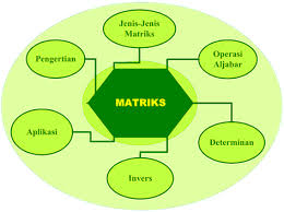 Maybe you would like to learn more about one of these? Rumus Perkalian Matriks Dan Perkalian Skalar Matriks