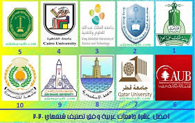 تصنيف شنغهاي 2020 تصنيف الجامعات العربية عربيا وعالميا أغسطس 2020 عالم عربي