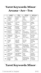 Black And White Tarot Deck Pdf Minor Arcana Cheat Sheet Fullmoontarotspread Minor Arcana Cheat Sheet Tarot Card Meanings Cheat Sheets Tarot Learning Tarot Cards For Beginners