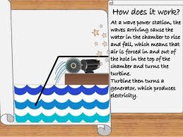 Here's how they're going to work and proposed plans on what they will. Wave Power