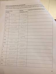 Solved What Is The Importance Of All These Chemical Formu