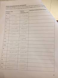 Solved What Is The Importance Of All These Chemical Formu