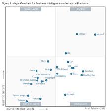 Tableau Fifth Year As A Gartner Magic Quadrant Leader