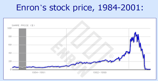 Stock Prices Creating A Swot Analysis Chart