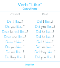 Verb Like Lingokids Learn English Words Learn English Vocabulary Learning English For Kids