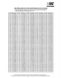 100 1000 ohm platinum rtd resistance chart intec controls