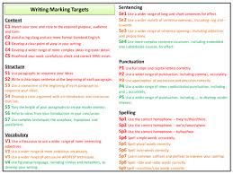 Applying smart goals to personal finance is an awesome idea. Marking And Feedback Tes