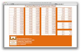 punctual decimal converter chart fraction to mm chart pdf