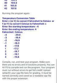 Solved: The Output Should Look Like This: Temperature Conv... | Chegg.com