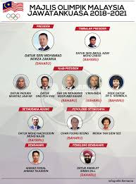 Official content is only at the original page which is in english or malay. Bernama Auf Twitter Infografik Jawatankuasa Majlis Olimpik Malaysia Mom 2018 2021