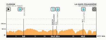 L'uci a présenté les cartes et profils des nouveaux championnats du monde de cyclisme sur route, organisés l'italie accueillera du 24 au 27 septembre prochains l'édition 2020 des championnats du monde de cyclisme sur route. Championnat De France Elite Le Programme 2019 Actualite Directvelo