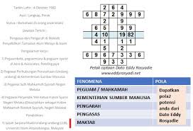 Melahirkan normal adalah proses ketika wanita mengeluarkan janin yang telah berkembang di dalam rahimnya melalui lubang vagina. Ujian Personaliti Diri Melalui Tarikh Lahir Zafrina