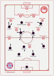 Squad, top scorers, yellow and red cards, goals scoring stats, current form. Match Analysis Olympiacos Fc Bayern Munchen 0 3 0 0 Miasanrot Com
