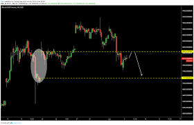 A recent 50% drop, elon's tweets, massive head and shoulders and a death cross make everyone turn bearish as a result fear and greed index dropped to 14 last week, meanwhile big boys are. Bitcoin Futures Cme Gap Sparks Fears Of Another Price Collapse