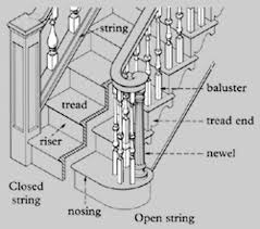 Baluster Balustrade Pillar Or Pedestal Of Bellied Form Balusters Vertical Supports Of This Or Any Other Form For A Ha Handrail Pillars Architecture Fashion
