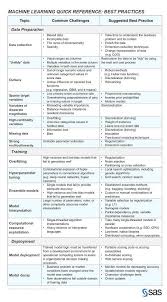 machine learning quick reference best practices machine learning artificial intelligence learn artificial intelligence artificial intelligence technology