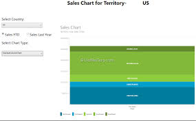 Creating Cool Wpf Charts Using The Modernui Chart Library
