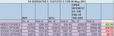 live nse nifty stock charts price quote archives brameshs