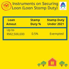 Property knowledge malaysia | what make u lose money. Property Investment Malaysia Home Facebook