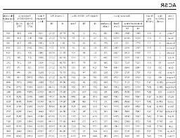 Standard Wire Gauge Chart Standard Wire Gauge Chart Pdf Awg