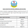 Lembaga air perak (lap) or perak water board is a corporate body established under the perak water board enactment 1988 for the purpose of providing water supply services in the state of perak. 1