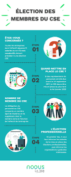 We did not find results for: Election Des Membres Du Cse Noous I Le Blog